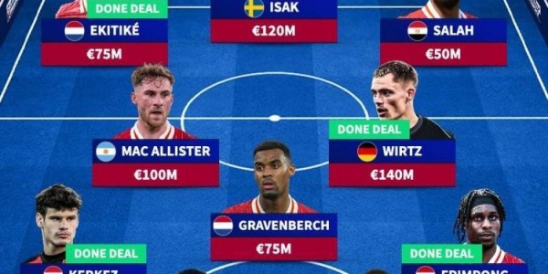 英超大结局？德转预测签伊萨克后的红军主力阵：索博&amp;amp;加克波替补